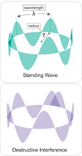 Image result for Paraplegic Miraculously Healed Wrote Book About Wave Theory View About Atoms