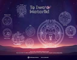 The pentagram is a symbol of a star encased in a circle. The Matariki Star Cluster Science Learning Hub