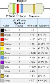 Resistor Calculator