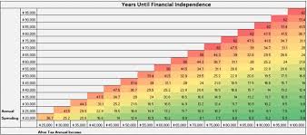 How Close You Are To Early Retirement Insider