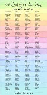How To Find Your Personal Word Of The Year For 2020 In 2020 Words One Word Quotes Powerful Words List