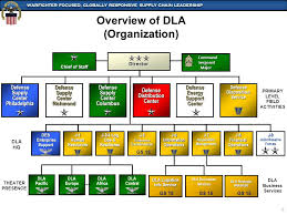 information operations support to americas combat logistics