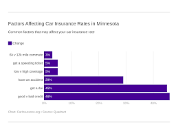 I hope that you can help. Minnesota Car Insurance Rates Companies Carinsurance Org
