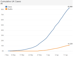 Scotland, wales and northern ireland all report their own data, which we collect. Track Coronavirus In Uk With Covid 19 Trends Tar Solutions