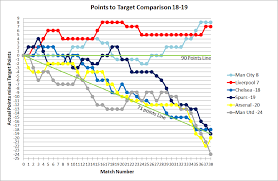 About football league broadcast package :after effects template : Epl League 2 Table 2019