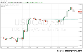 Canadian Dollar 3 Reasons For The Crash