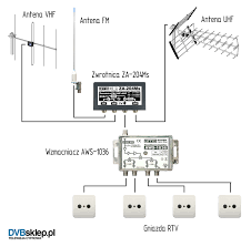 Wejdź i znajdź to, czego szukasz! Instalacja Antena Naziemna Dvb T Antena Radiowa Fm Na 4 Gniazda Rtv Telewizja Cyfrowa Dvb T W Polsce
