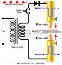 Resistance Spot Welding Resistance Spot Welding Spot Welding Welding