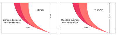 As we learned that there are various forces that affect the business environment like suppliers, customers, investors, competitors, etc. Standard Business Card Size Characteristics And Dimensions Logaster
