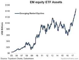 Chartbrief 151 These 2 Incredible Etf Aum Charts Show