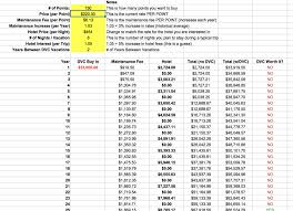 dvc break even chart use this spreadsheet to find out if