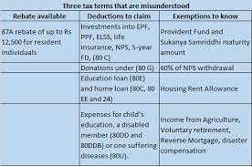 We did not find results for: Explained How You Can Save On Taxes Via Rebates Exemptions And Deductions