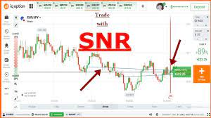 < > learn more about roblox, adopt me, and this website. Trade With Snr Levels In Binary Options Youtube
