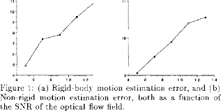 Pdf] Non-Rigid Structure From Motion Using Quadratic Deformation Models |  Semantic Scholar