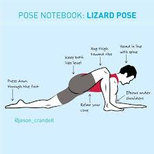 A Light Approach To Lizard Pose Yoga Infographic Jason Crandell Yoga Method Lizard Pose Yoga Yoga Infographic Yoga Help