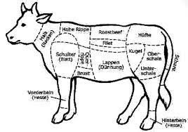 See more ideas about hanger steak, steak. Butcher Shop Cheat Sheet Auf Deutsch No Ordinary Homestead