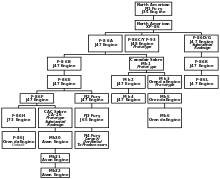 Aviator, world wars & contemporary wars. North American F 86 Sabre Wikipedia