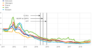 Les posts sponsorisés ont en effet presque doublé pour atteindre un peu plus de 1,5 million de. Rapport Annuel 2018