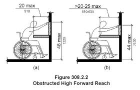 reach ranges at sinks abadi access