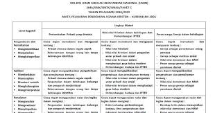 Rani membantu temannya mengerjakan soal ujian. Latihan Soal Agama Kristen Usbn Kls Jawabanku Id