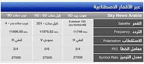 قناة سكاي نيوز عربية مباشر ,قناة سكاي نيوز عربية بث مباشر,سكاي نيوز عربية بث مباشر ,قناة سكاي نيوز عربية,watch sky news arabia tv online ,sky news arabia live tv Ø³ÙƒØ§ÙŠ Ù†ÙŠÙˆØ² Ø¹Ø±Ø¨ÙŠØ© ÙˆÙŠÙƒÙŠØ¨ÙŠØ¯ÙŠØ§