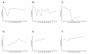 patterns of hepatitis c virus rna levels during acute