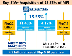 Gt Capital Metro Pacific Investments Corp Mpic