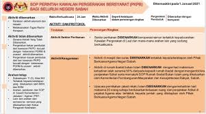 Mencipta dan menggunakan teknologi bagi menjalankan gerakkerja dakwah seterusnya menjulang islam sebagai cara hidup. Ums Official Website 1 Januari 2021 Sop Perintah Kawalan Pergerakan Bersyarat Pkpb Bagi Seluruh Negeri Sabah