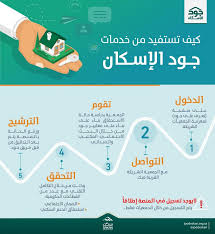 رابط التسجيل لولي امر جديد. ØªØ¹Ø±Ù Ø¹Ù„Ù‰ Ø´Ø±ÙˆØ· ÙˆØ®Ø·ÙˆØ§Øª Ø§Ù„ØªØ³Ø¬ÙŠÙ„ ÙÙŠ Ù…Ù†ØµØ© Ø¬ÙˆØ¯ Ø§Ù„Ø¥Ø³ÙƒØ§Ù† ÙˆØ§Ù„ÙØ¦Ø§Øª Ø§Ù„Ù…Ø³ØªÙÙŠØ¯Ø© Ù…Ù†Ù‡Ø§