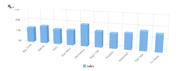 jaspersoft bi suite tutorials tip html 5 bar chart 3d view