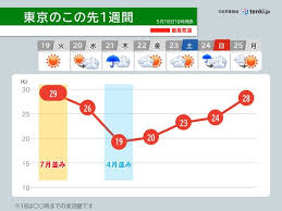 News source: tenki.jp