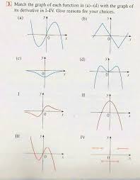 Can You Match All The Graphs With Their Respective Derivatives Like You Did In Class This Is The Alternate Homework Ap Calculus Math Manipulatives Math Books