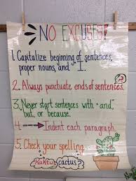 Anchor Charts Cj 5th Grade