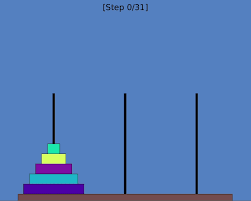 Fashion, home & garden, electronics, motors, collectibles & arts What Is The Algorithm Of The Tower Of Hanoi For 5 Disks Quora
