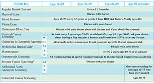 Health Screening Tests