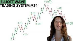 Mtpredictor's elliott wave software will help you identify low risk/high return trades quickly and easily, helping you to maximise your profits and cut your losses. Elliott Wave Application Mt4 Forex Strategies Forex Resources Forex Trading Free Forex Trading Signals And Fx Forecast