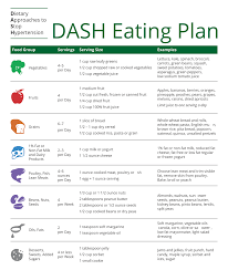 Check spelling or type a new query. 9 Best Dash Diet Food Charts Printable Printablee Com