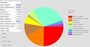 Dna Pie Charts That Is Talking Box Genealogy