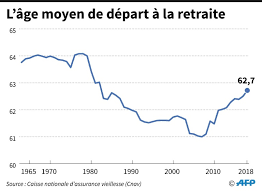 Check spelling or type a new query. Age Legal De La Retraite En France 2018