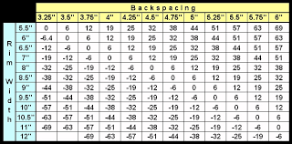 Equal Tire Balancing Beads Chart Lovely Technical