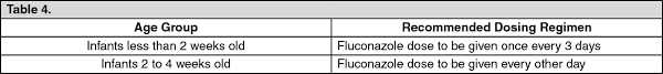 Candida krusei is inherently resistant. Funzela Full Prescribing Information Dosage Side Effects Mims Philippines