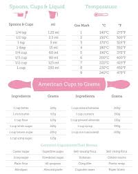 Cooking Measurements Learn How To Use It At Sweet N Salty Facebook Page Www Facebook Com Sweetandsalt Recipe Conversions Recipe Conversion Chart Baking Tips