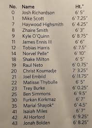 The guy is just making a point of joel embiid shooting step back jumpers in real life he airballs most which is probably why the tendency is 0. Nba Official Height Measurement List Of Our Team Sixers