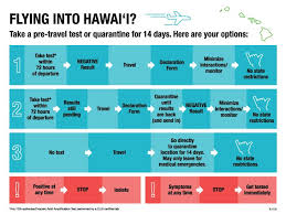 All uw test methods are nucleic acid amplification tests (naats) and are accepted by the trusted testing partner program. Safe Travels Go Hawaii