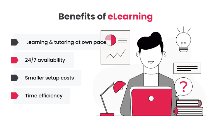 A detailed guide on e-Learning platform development from Altamira