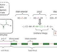 Is there a TPU photopolymer resin for 3D-Printing? | Liqcreate