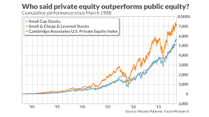 the odds dont favor kkr if it does a leveraged buyout of