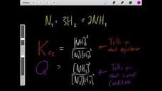 Keq vs Q Reaction Quotient of a Reaction made super simple ...