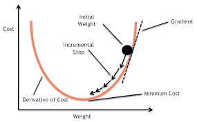 Thuật toán Gradient Descent – The blog of Nguyen Truong Long