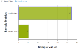 How Do I Get A Extjs 4 1 X Bar Chart With A Single Bar To